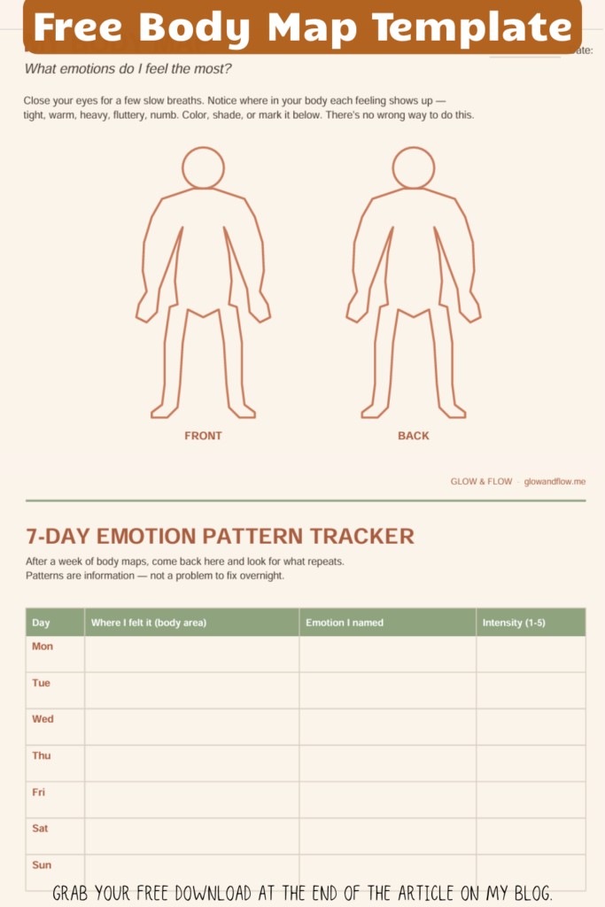 A printable body map template for emotions featuring fine‑line front and back human outlines for marking physical sensations. Above the outlines, short guidance encourages noticing tightness, warmth, heaviness, or numbness in the body. Below, a 7‑day emotion pattern tracker includes daily rows for noting body areas, named emotions, and intensity levels.
