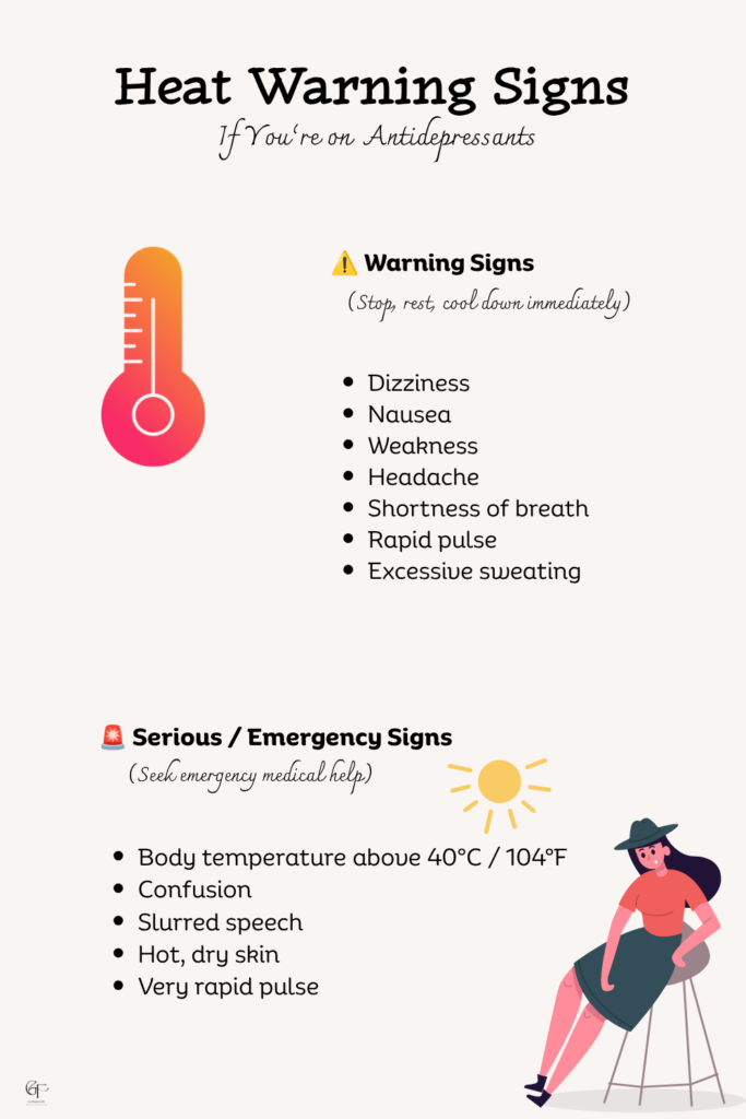 Infographic showing heat‑related warning signs for people taking antidepressants, including dizziness, nausea, weakness, headache, shortness of breath, rapid pulse, excessive sweating, and emergency symptoms like confusion, slurred speech, hot dry skin, and very high body temperature.
